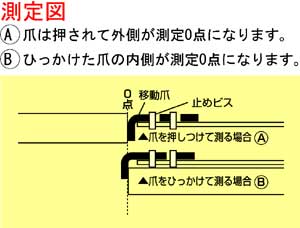 測定図