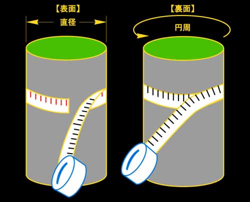 ダイアメーター使用方法