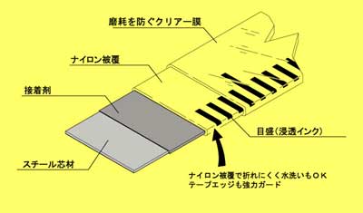 構造