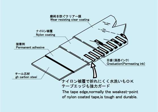 構造