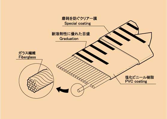 構造